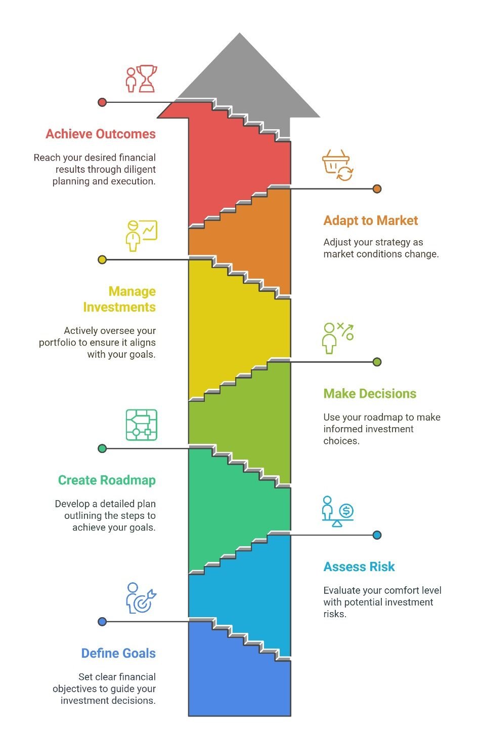 Property investment strategy roadmap