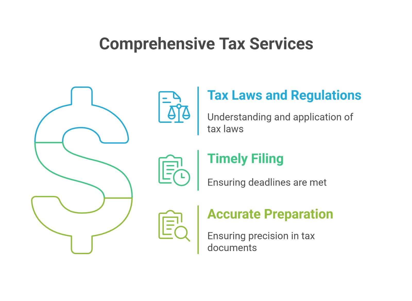Tax preparation and filing services