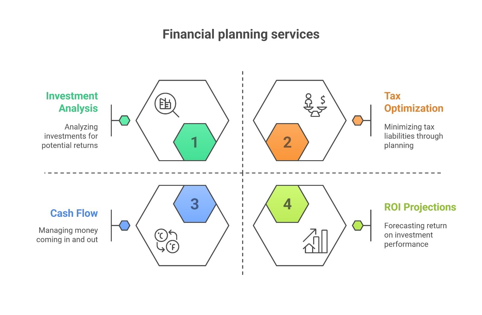 Professional bookkeeping
