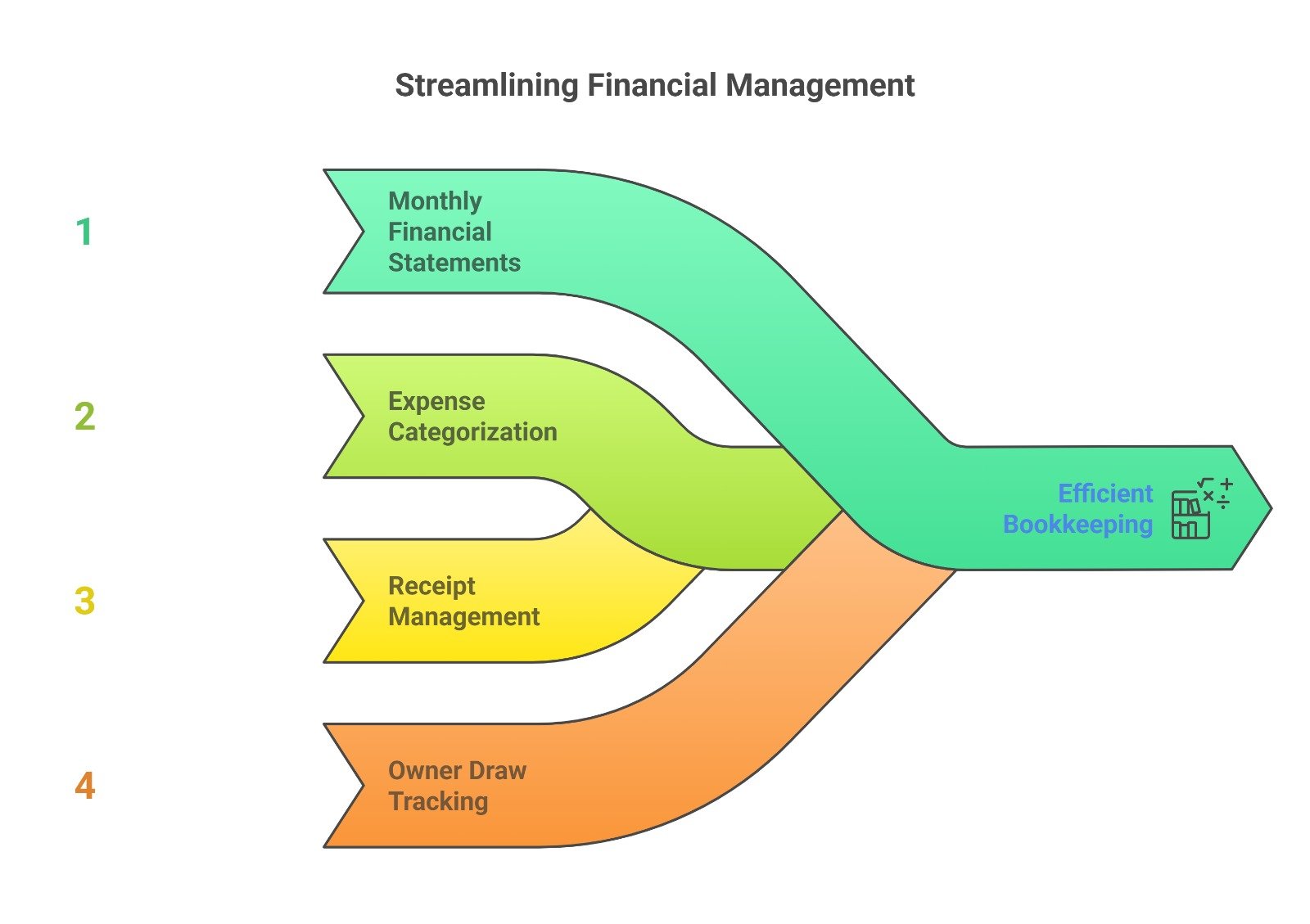 Financial consulting meeting
